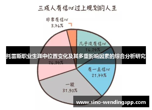 托雷斯职业生涯中位置变化及其多重影响因素的综合分析研究
