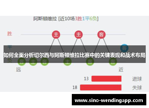 如何全面分析切尔西与阿斯顿维拉比赛中的关键表现和战术布局