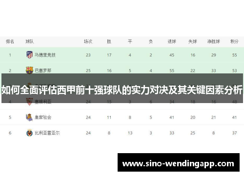 如何全面评估西甲前十强球队的实力对决及其关键因素分析