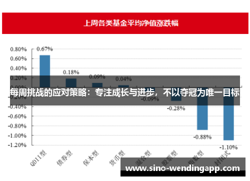 每周挑战的应对策略：专注成长与进步，不以夺冠为唯一目标