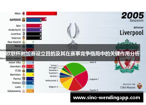 欧联杯附加赛设立目的及其在赛事竞争格局中的关键作用分析