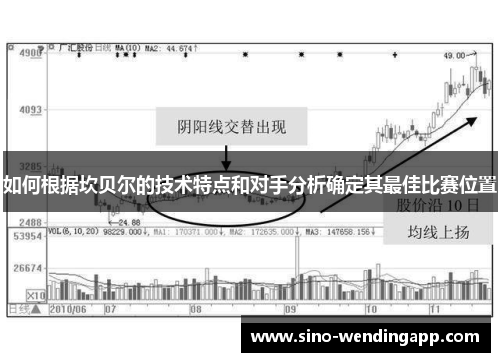 如何根据坎贝尔的技术特点和对手分析确定其最佳比赛位置 如何根据坎贝尔的技术特点和对手分析确定其最佳比赛位置