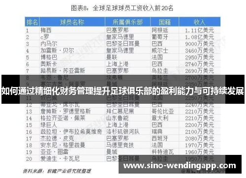 如何通过精细化财务管理提升足球俱乐部的盈利能力与可持续发展