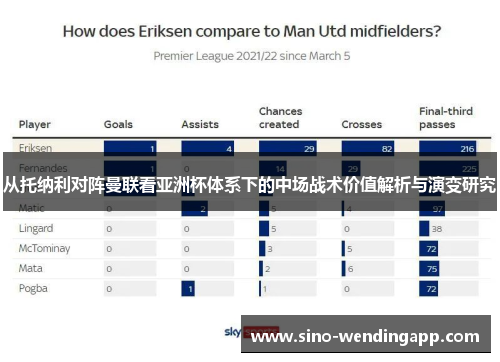 从托纳利对阵曼联看亚洲杯体系下的中场战术价值解析与演变研究