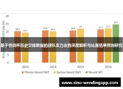 基于世俱杯历史交锋数据的球队实力走势深度解析与比赛结果预测研究