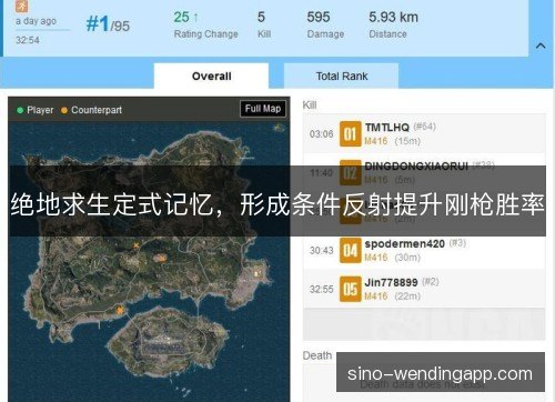 绝地求生定式记忆，形成条件反射提升刚枪胜率